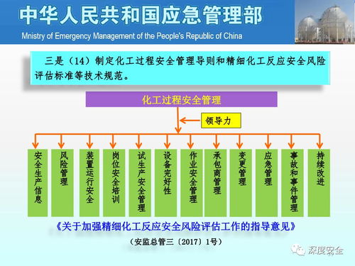 全面加強危險化學品安全生產工作的意見宣貫課件——交通及公共管理用金屬標牌制造行業的實踐路徑
